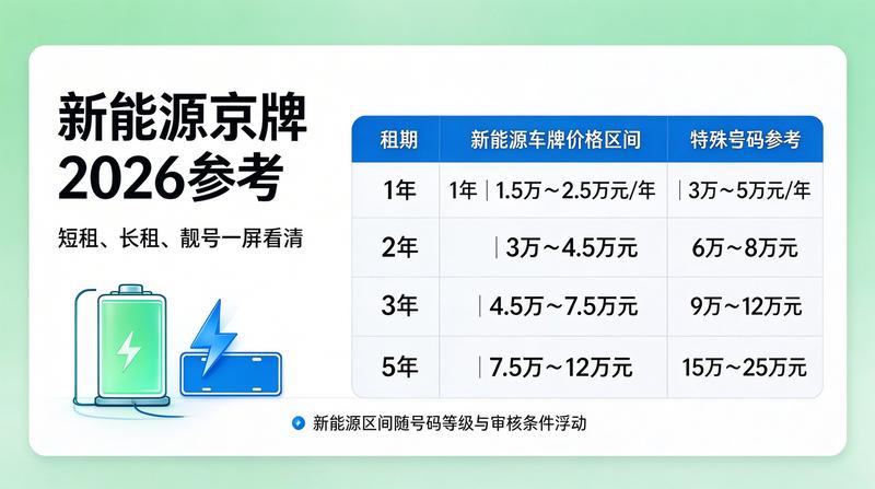 北京租车行业年度报告