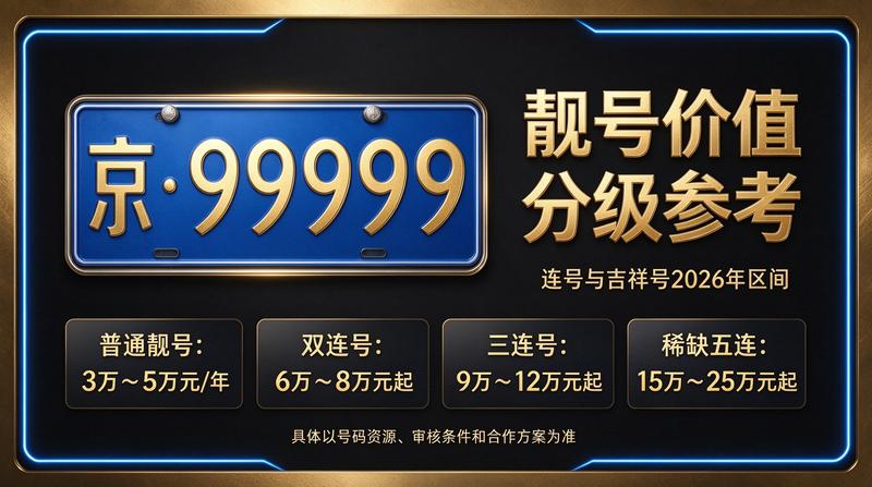 2026年北京租电车指标五年多少钱 - 北京小牛京牌服务大厅